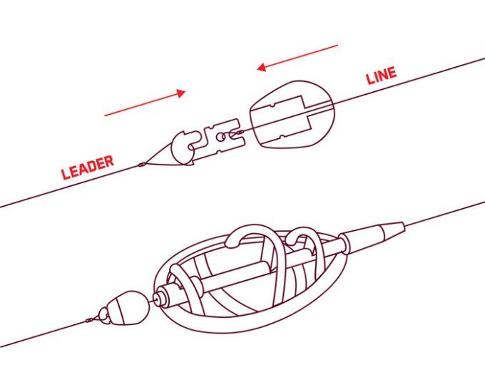 SYTÈME D' ÉCHANGE RAPIDE DU BAS DE LIGNE